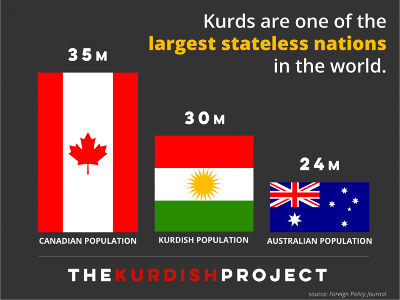 Explore the kurdish diaspora map and history the kurdish project